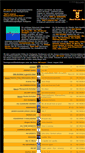 Mobile Screenshot of no-music.de
